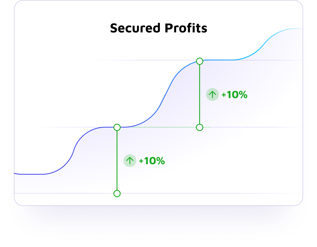 cryptocurrency profit